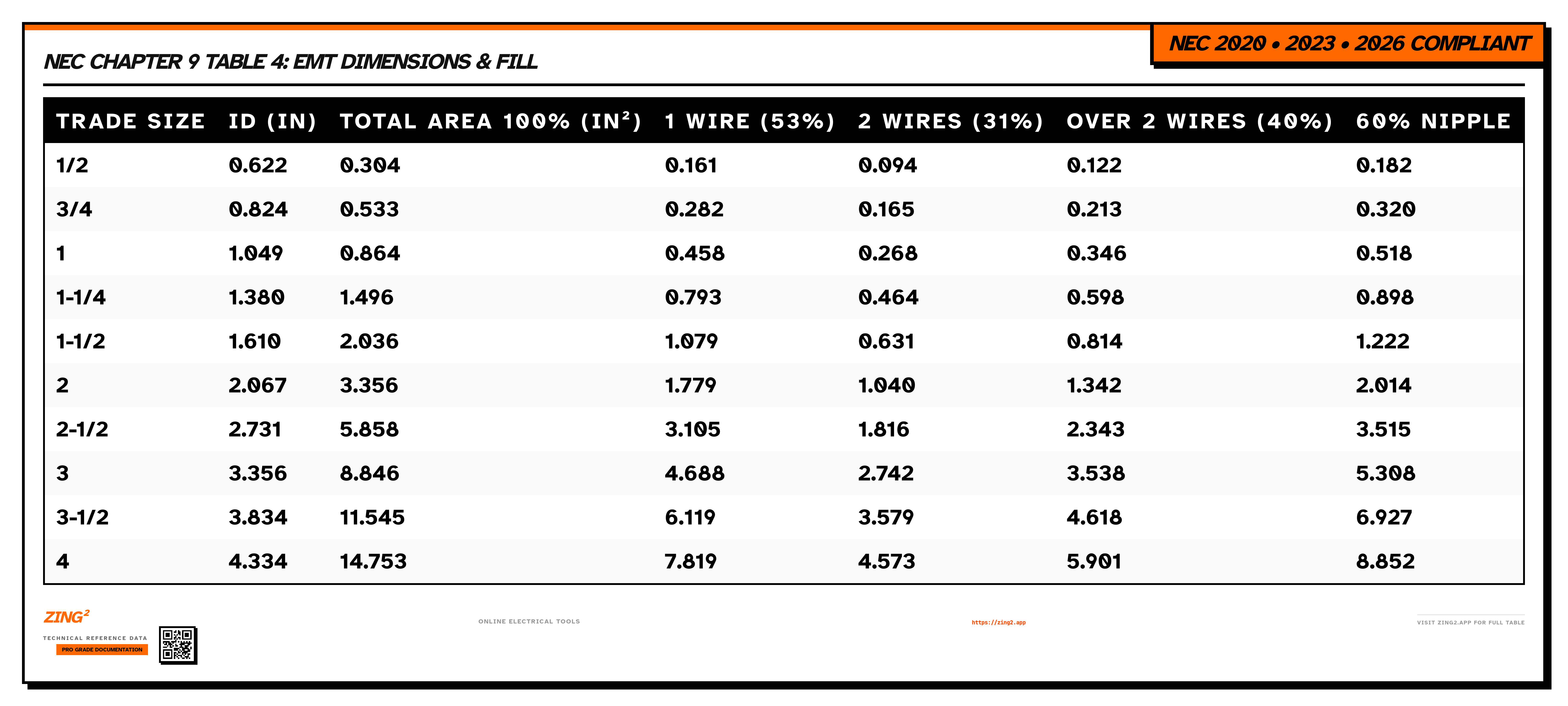 Chapter 9, Table 4: Conduit Fill Master (NEC 2023) | Zing²